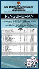 PENGUMUMAN HASIL SELEKSI PANTARLIH